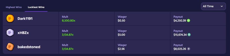 Guide to mission uncrossable game