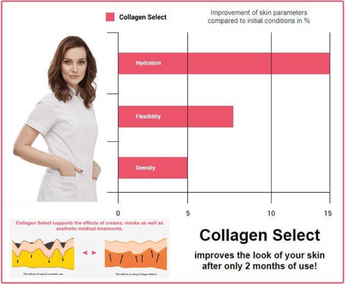 Collagen select apteka - Popraw wizerunek Twojego zdrowia z Collagenem Select - Najlepsza forma